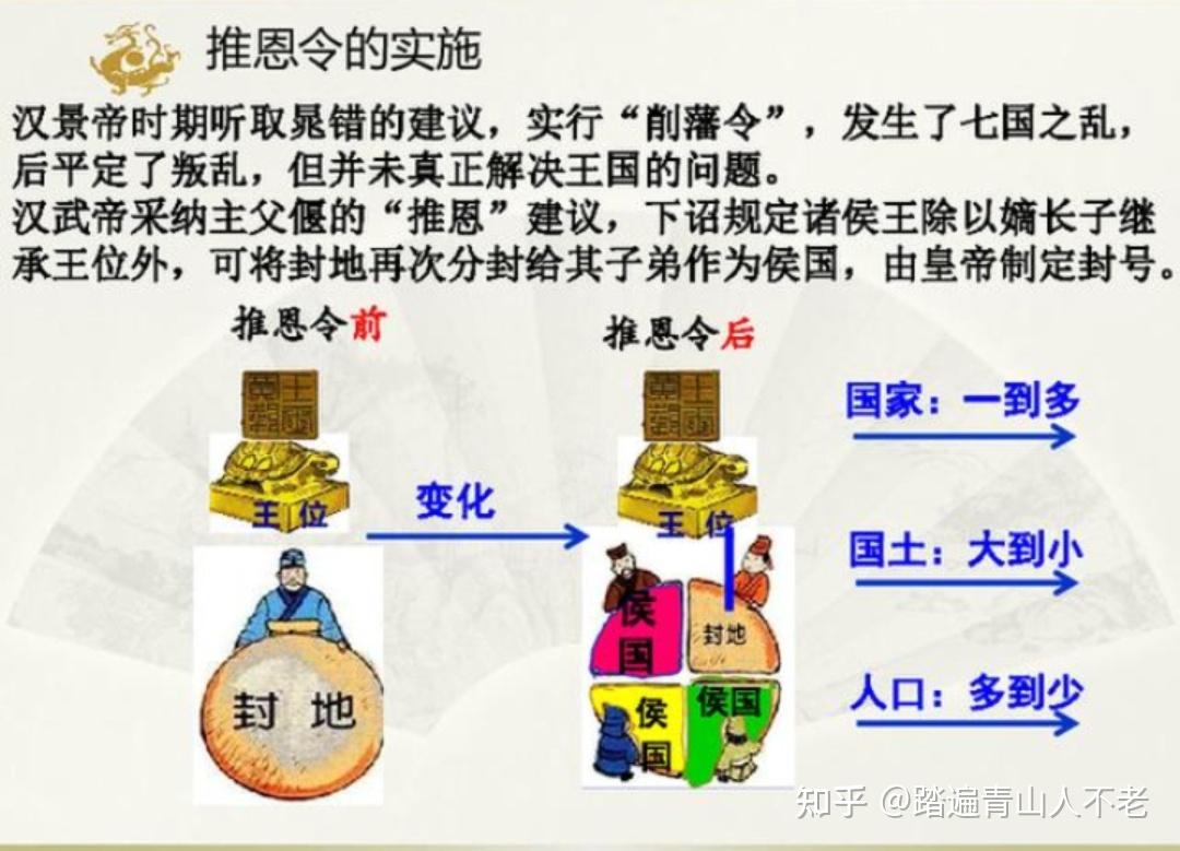 为什么推恩令下来之后，诸侯王不能不遵守命令，只让自己的嫡长子继承王位？ - 知乎