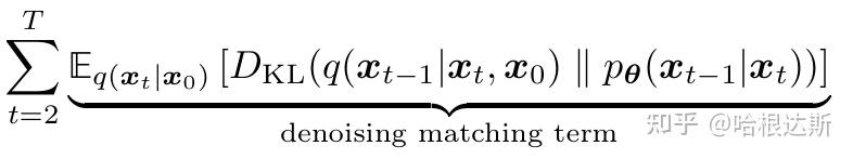 Ddim Inference Formula 万字长文【Diffusion Model-DDIM数学原理推导】与【源码详解】 - 知乎