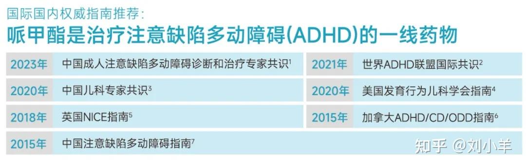 ADHD国产仿制药的重要进展:从“专注达”到“立优加” - 知乎