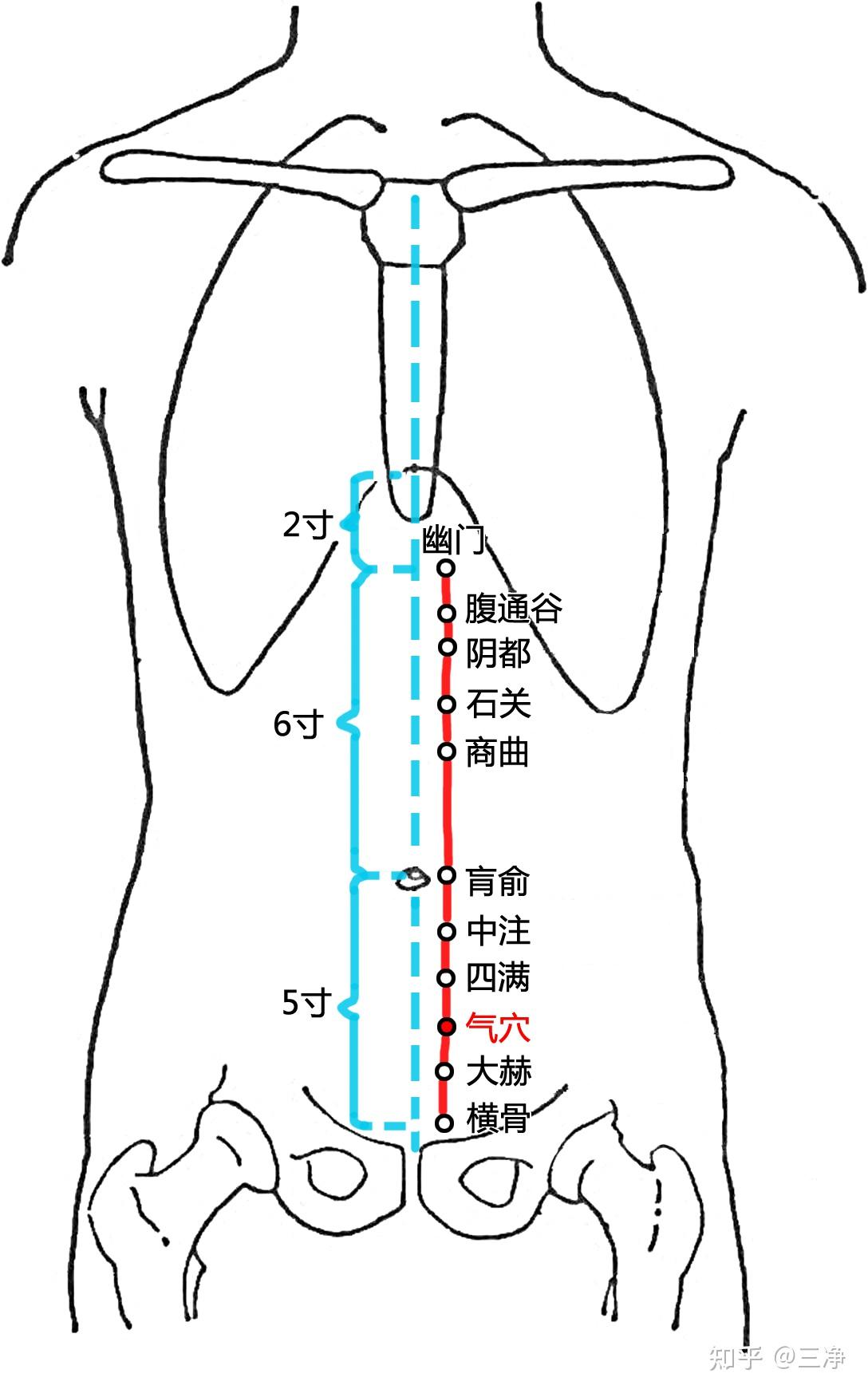 气端的准确位置图作用图片