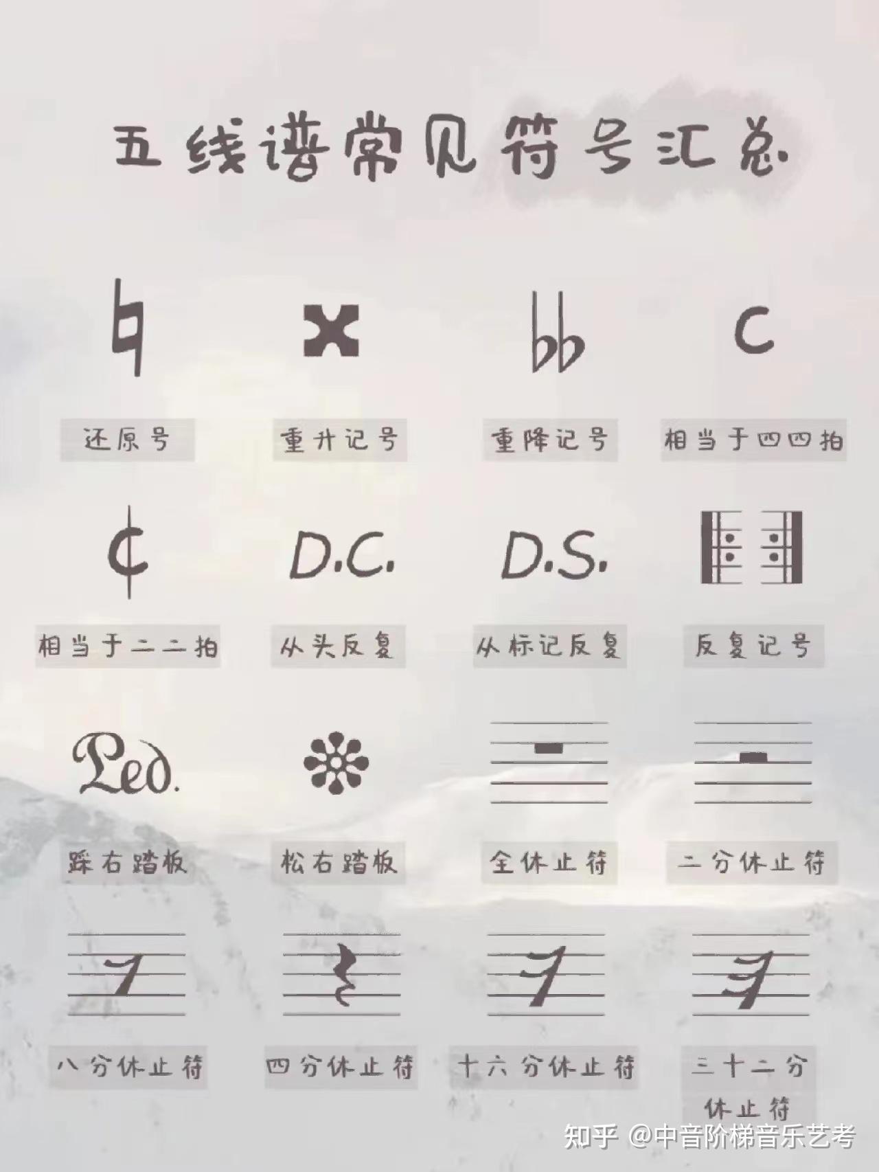 音乐生五线谱常见符号汇总 - 知乎