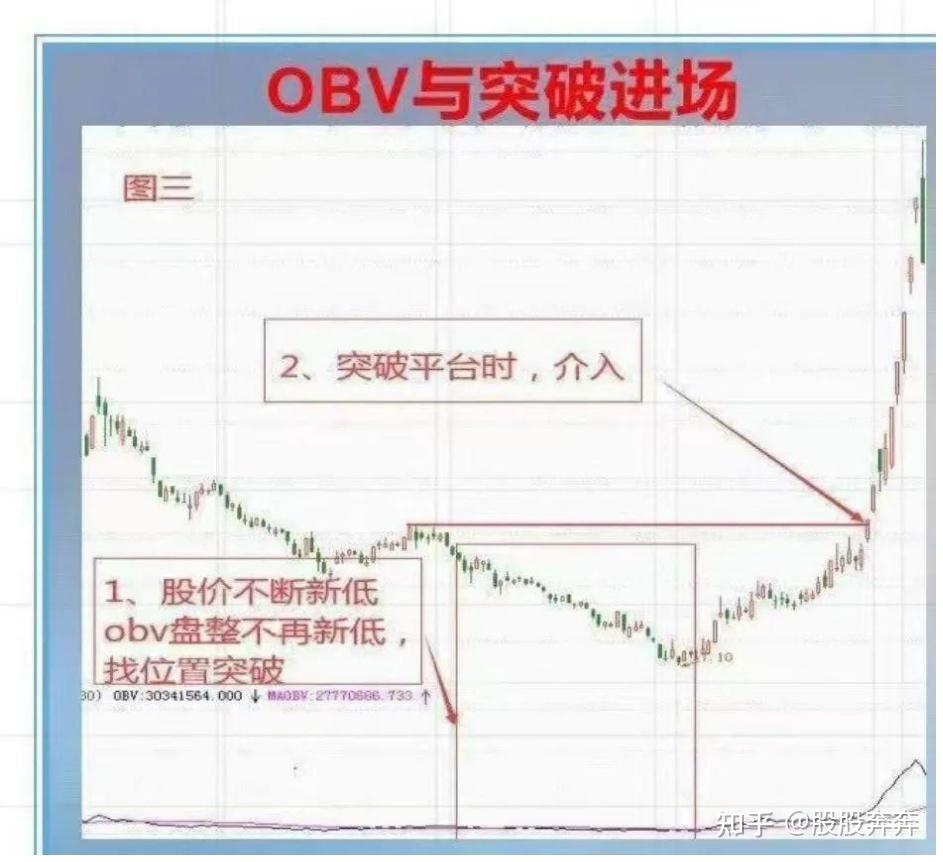 OBV指标,今天把使用精髓分享给大家,一定要收藏! - 知乎