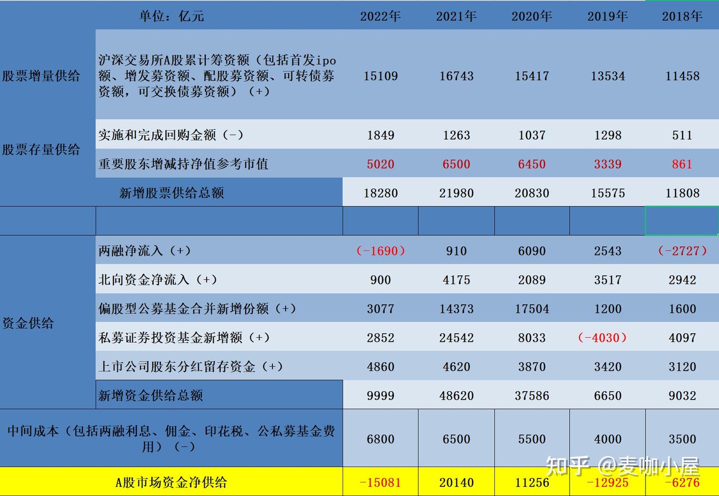 A股为啥长期3000点保卫战,资金面分析 - 知乎