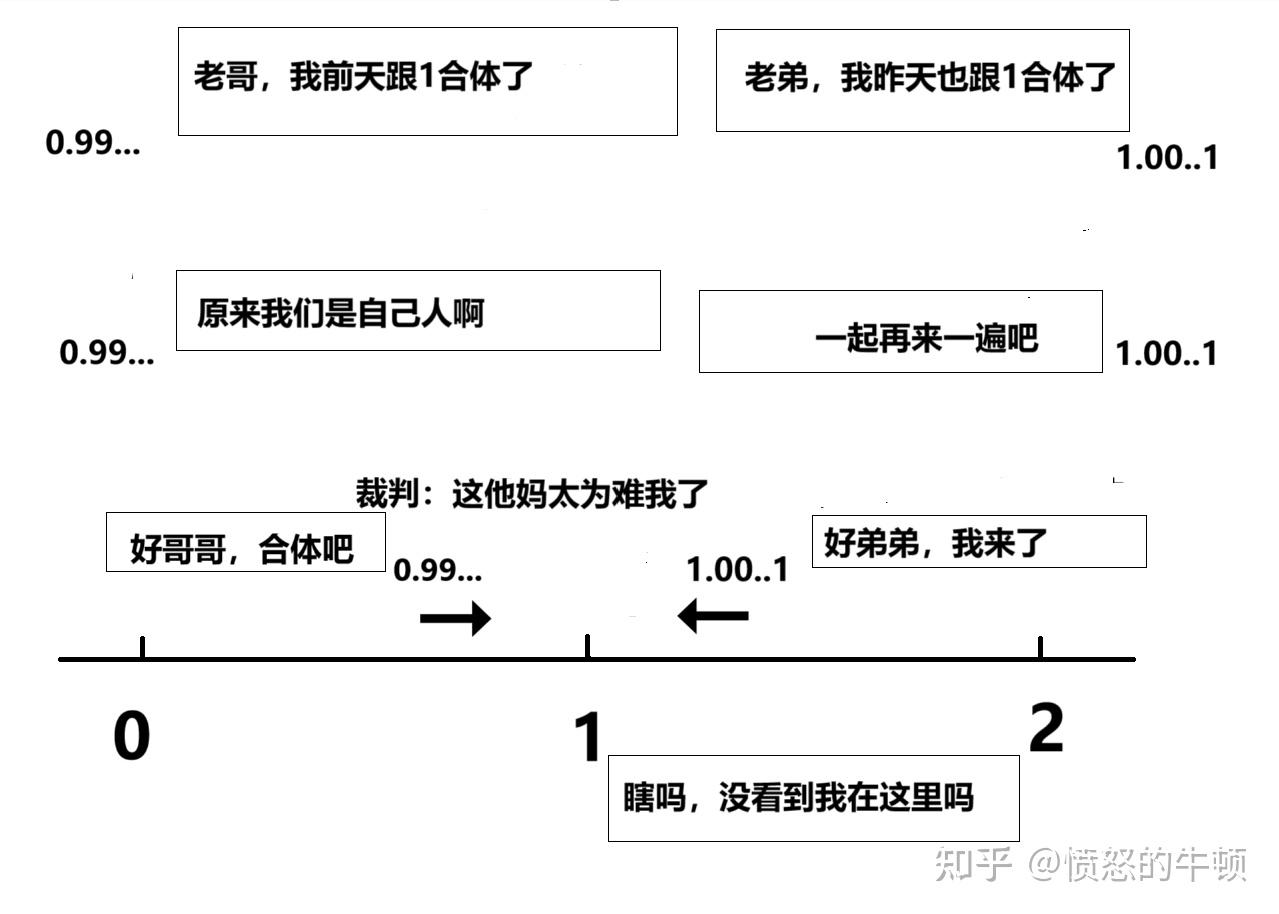 0.99的循环＝1是诡辩吗?