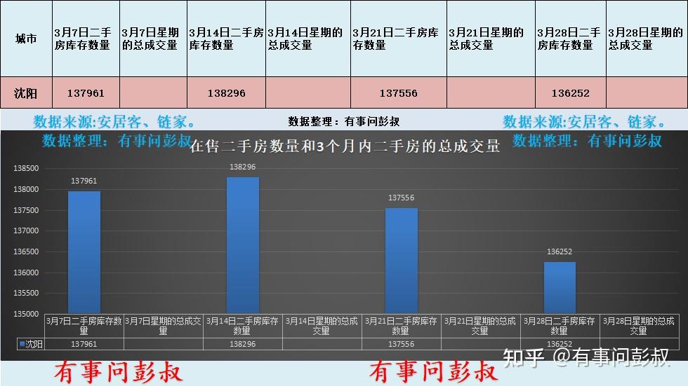 座標瀋陽,買房還是租房? - 知乎