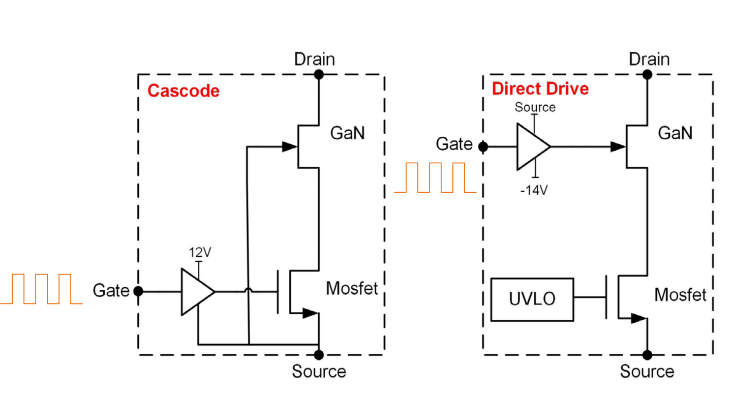 GaN 基础知识总结- 知乎