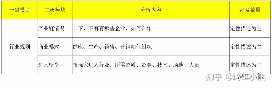 一文看懂：行业分析怎么做？ - 知乎