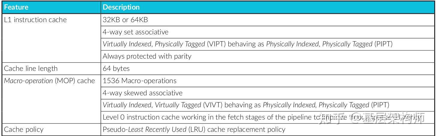 [A-02] ARMv8/ARMv9-Cache的结构设计(VIVT-PIPT-VIPT) - 知乎