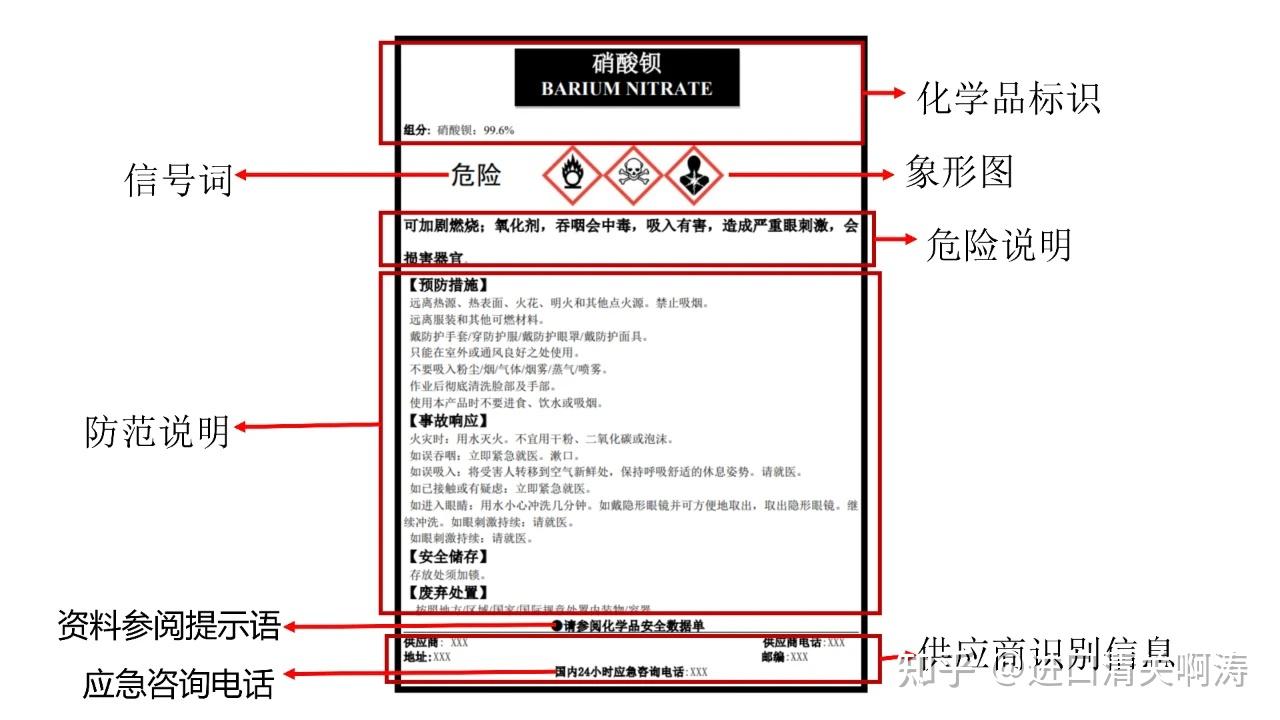 一文教会你制作 危险品中文公示标签（GHS标签） - 知乎