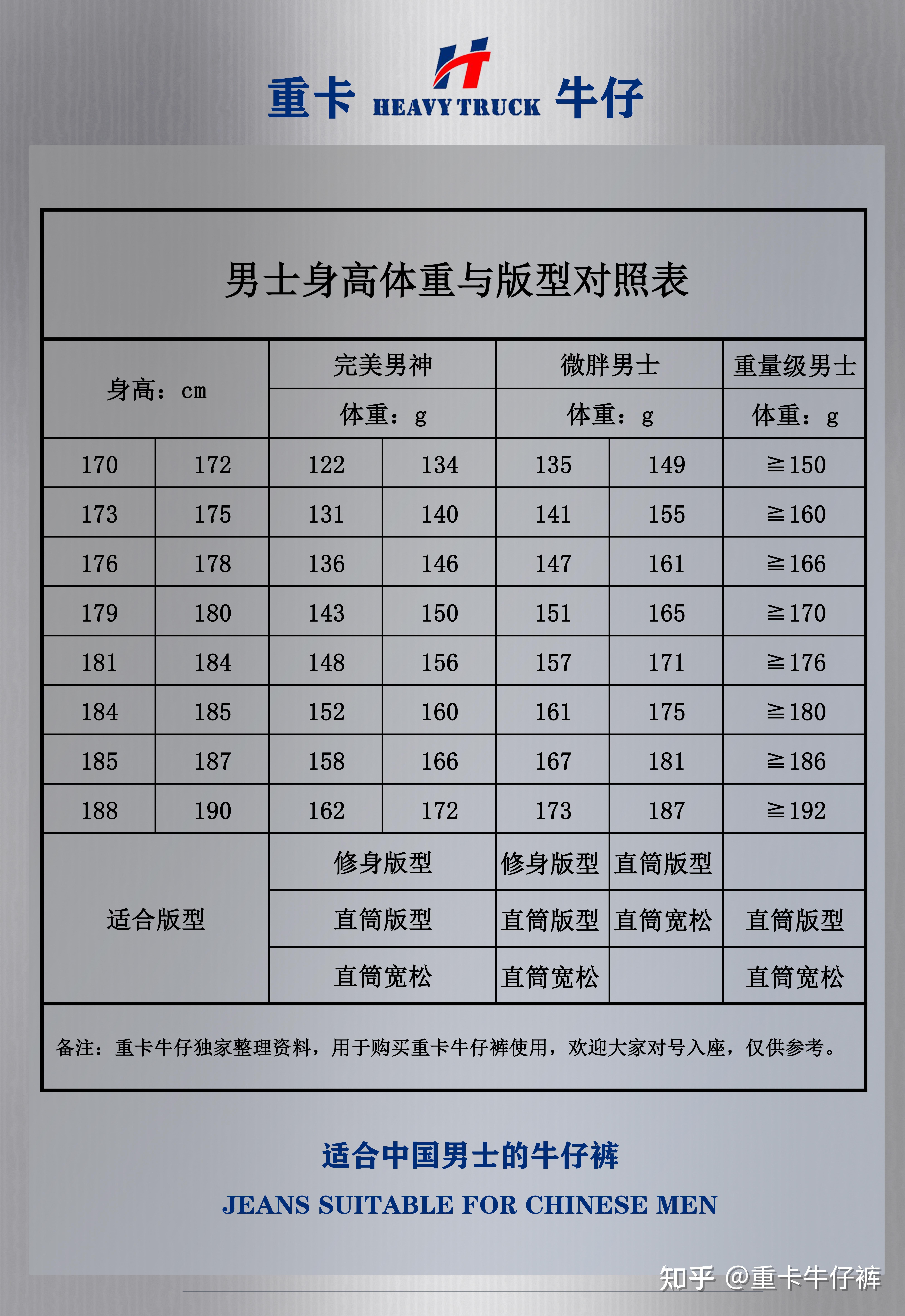 需要男装胸围对应的体重表,需要准确一点,如果有裤子腰围对应的体重表