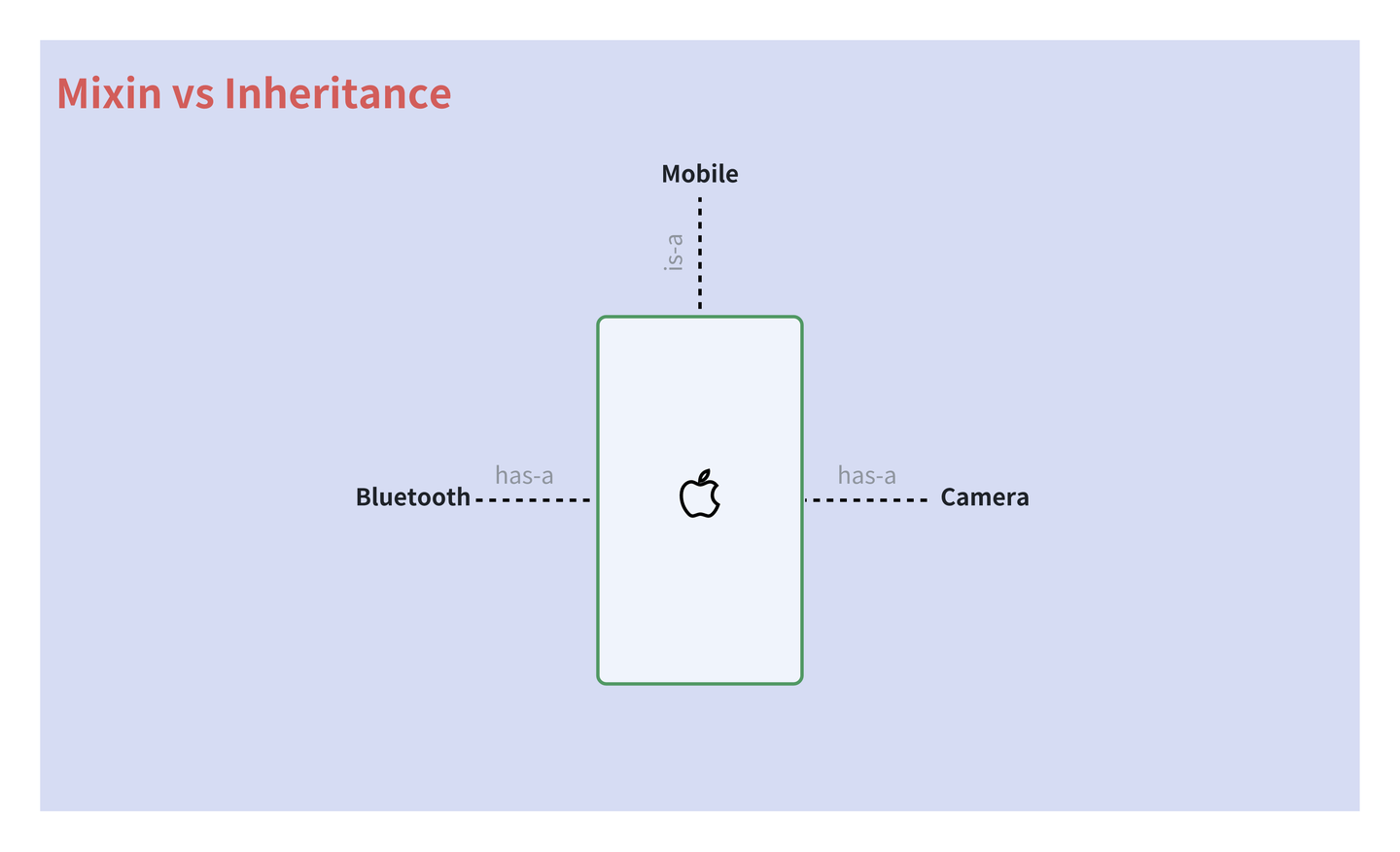 Dart(Flutter) 中的 Mixin - 知乎