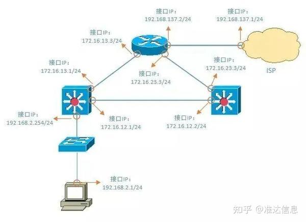 Network Troubleshooting Steps