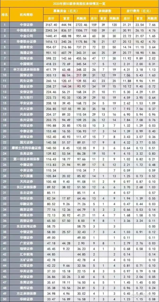 三中一华对于金融应届生真的很遥远吗? - 知乎