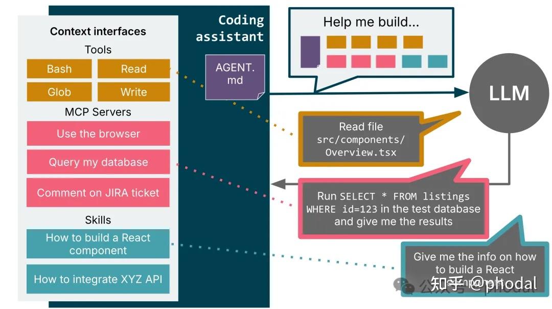 万物皆 Coding Agent 的平台工程新范式（A2A / ACP / MCP / Skill） - 知乎