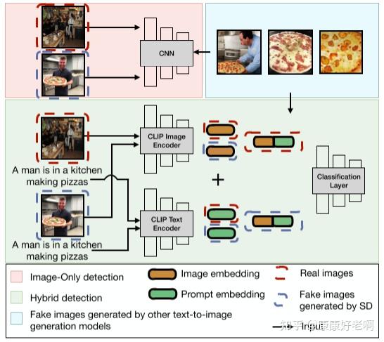 DE-FAKE Detection and Attribution of Fake Images Generated by Text-to ...