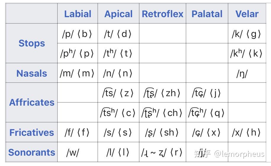 对于汉语汉字难学为何很多中国人还觉得很自豪