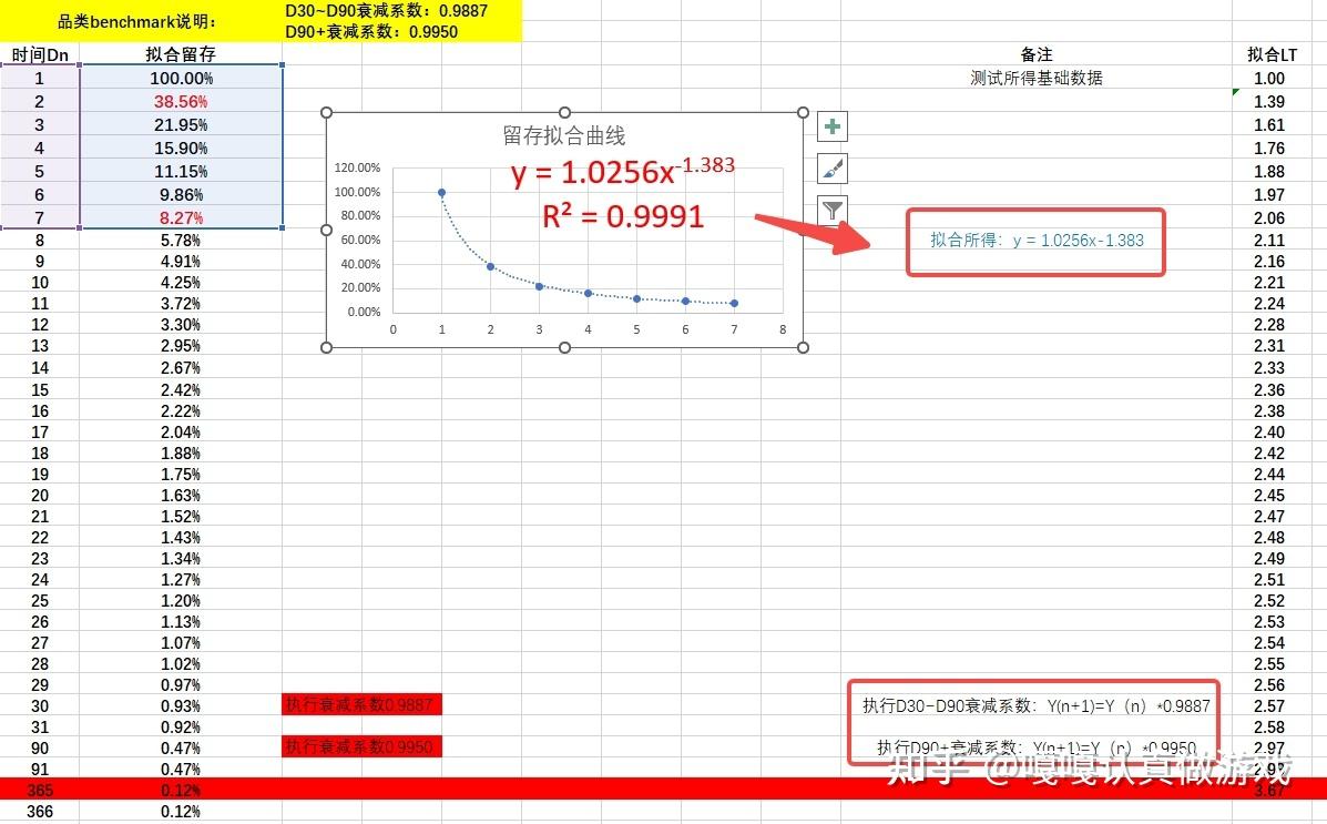 游戏的ROI - 知乎
