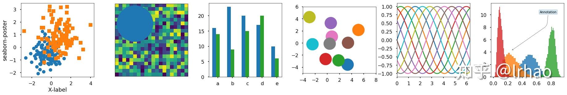 Matplotlib全面语法教程 & 更好的理解Matplotlib用法 - 知乎