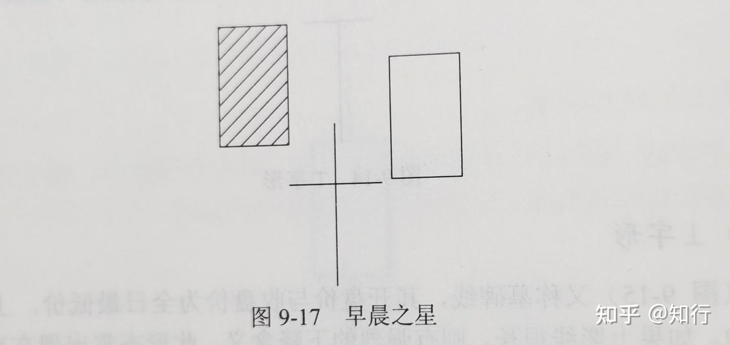 证券投资学技术分析笔记2 - 知乎