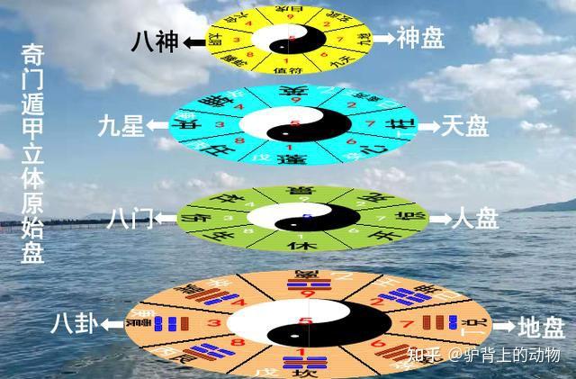 奇门遁甲（1）:命理学的根本基础只有两个