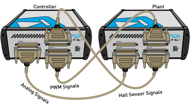 External Rtc With Box 请认准电力电子半实物仿真平台:RT Box CE/RT Box1/RT Box2/RT Box3 - 知乎