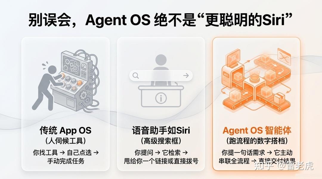 手机里的华为龙虾：小艺Claw，低调入局Agent OS的底层颠覆者 - 知乎
