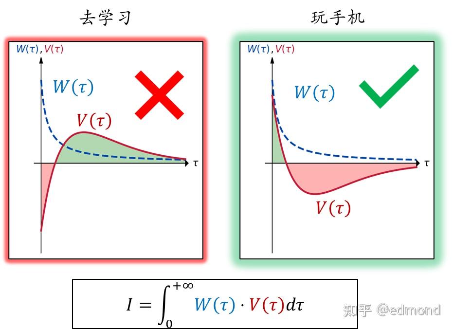 Value function visualization