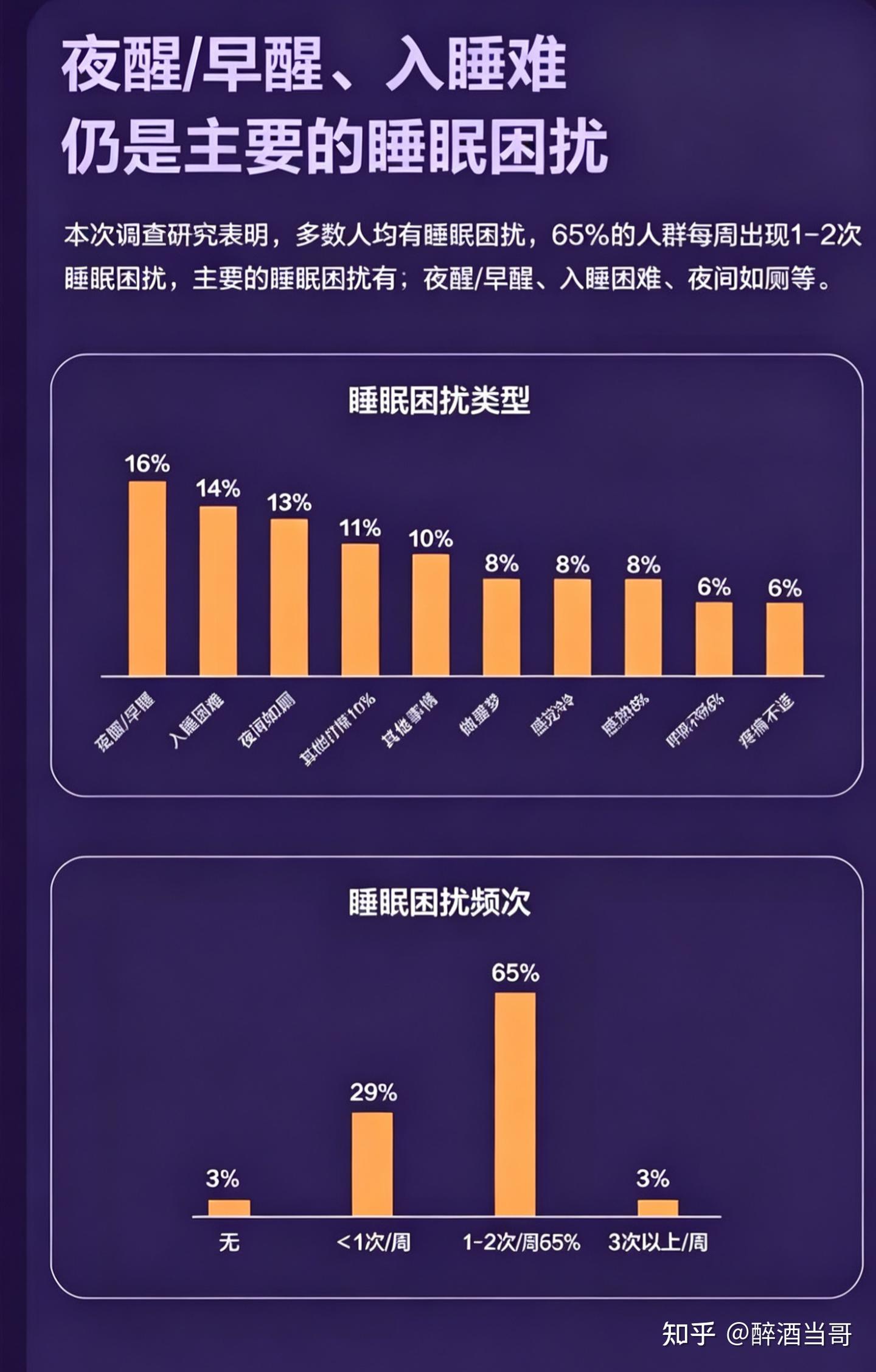 2026 年市场非常好的睡眠耳机有哪些?睡眠耳机真的能改善睡眠吗?真的有可以戴着睡觉的蓝牙耳机?最新睡眠耳机推荐(更新:2026年4月新增wedoking新品和南卡Deep Sleep)