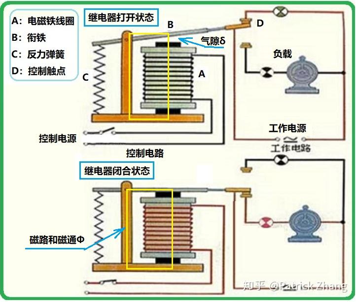 电磁铁线圈的缠绕方法=电磁铁线圈绕法视频教程