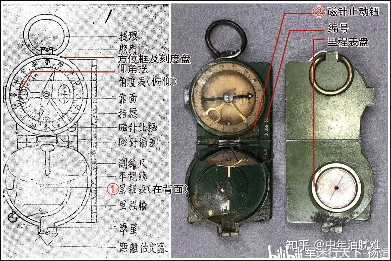 六五式指北针，军用指北针中的大眼妹 - 知乎