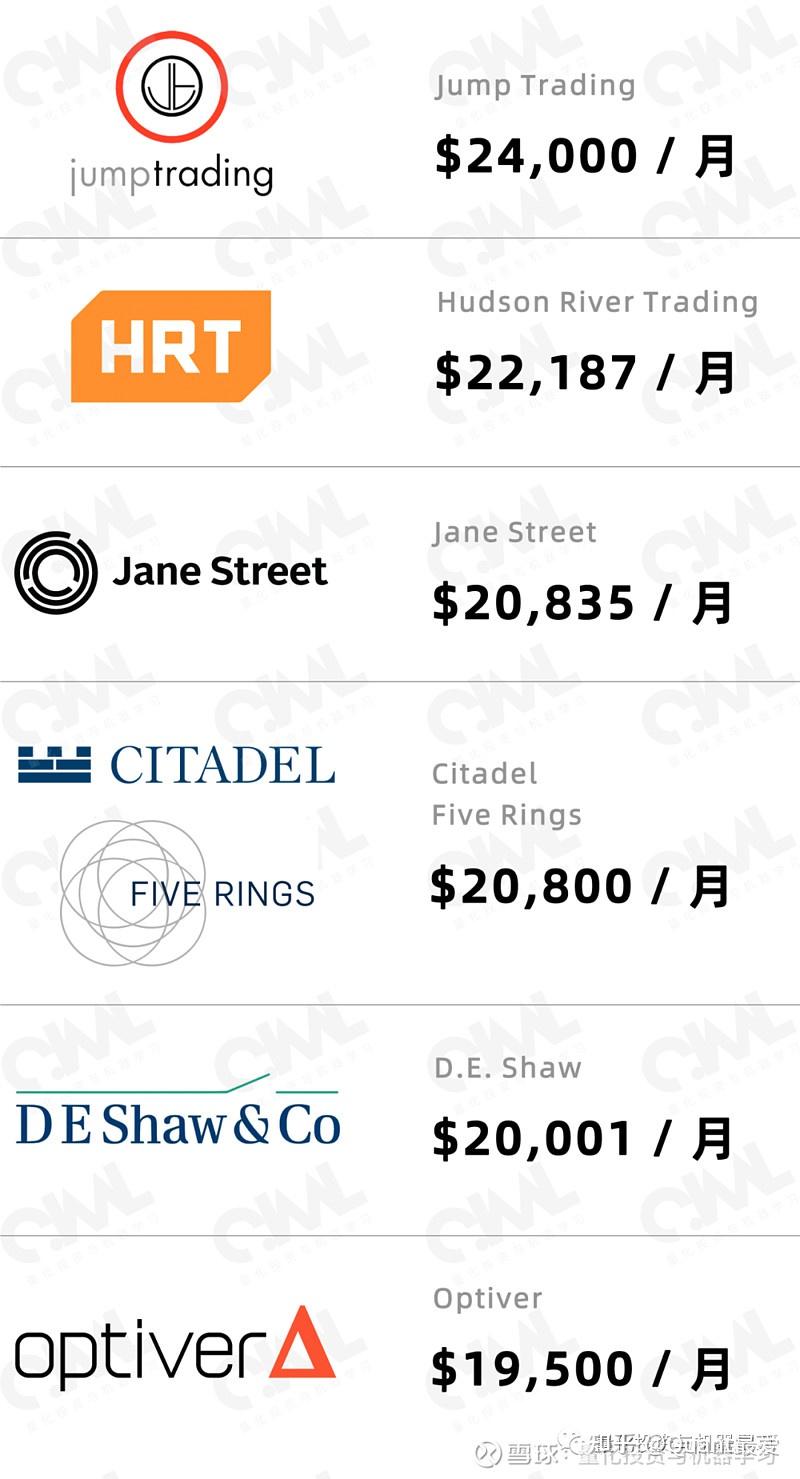 2023全球『钱多、氛围好』的对冲基金、高频交易公司榜单出炉！ - 知乎