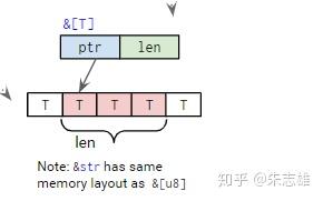 Rust:slice(切片) - 知乎