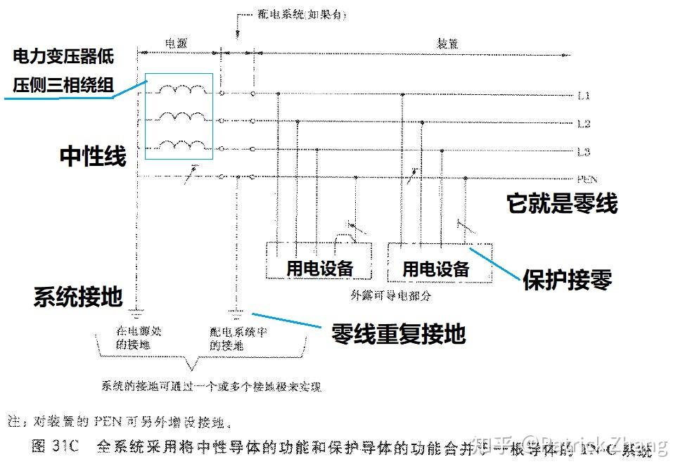 零线的电流为什么比火线小? - 知乎