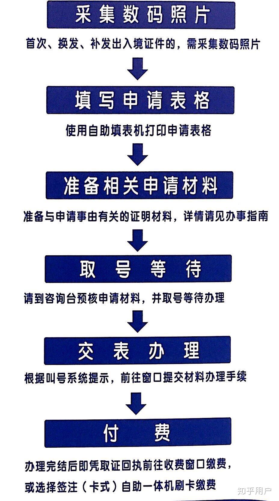 出国留学手续办理机构_出国留学手续办理流程图_如何办理出国留学手续