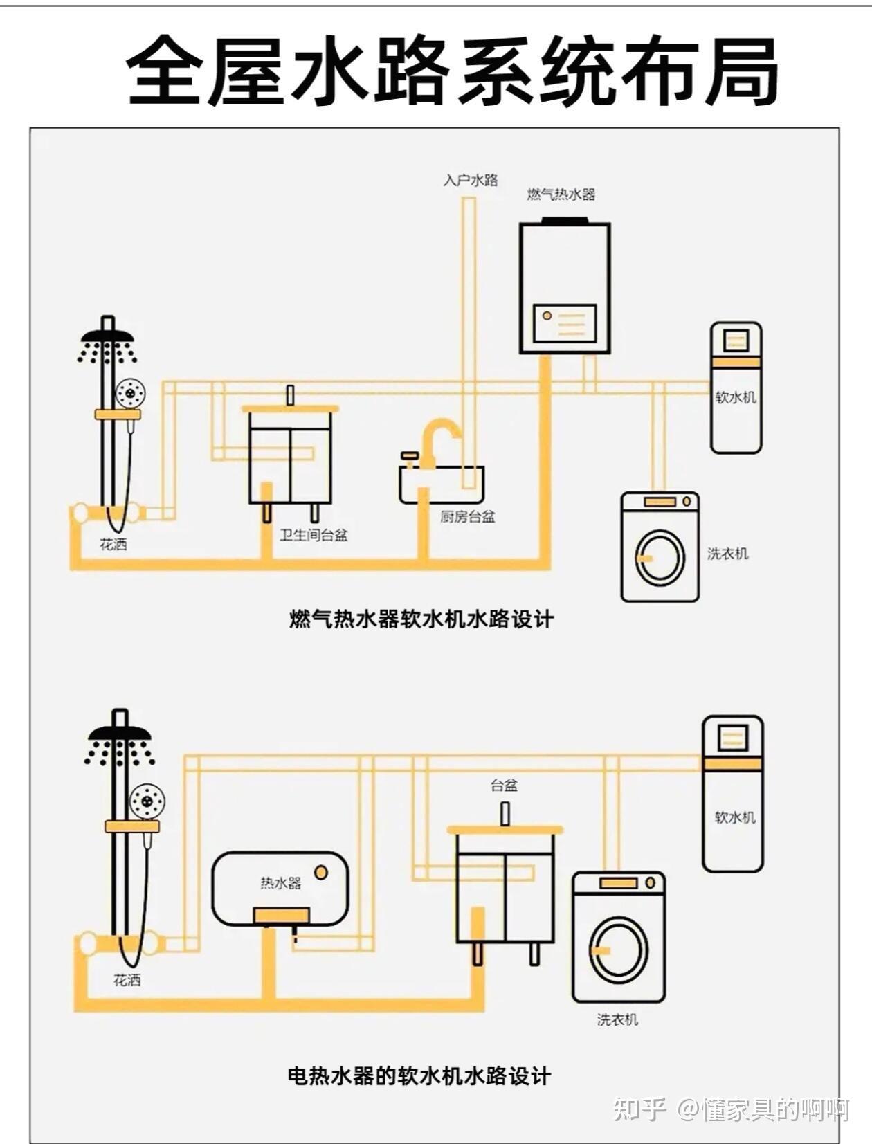 小户型装净水器这样抄作业就对了|||二次供水净水器非常有必要 - 知乎