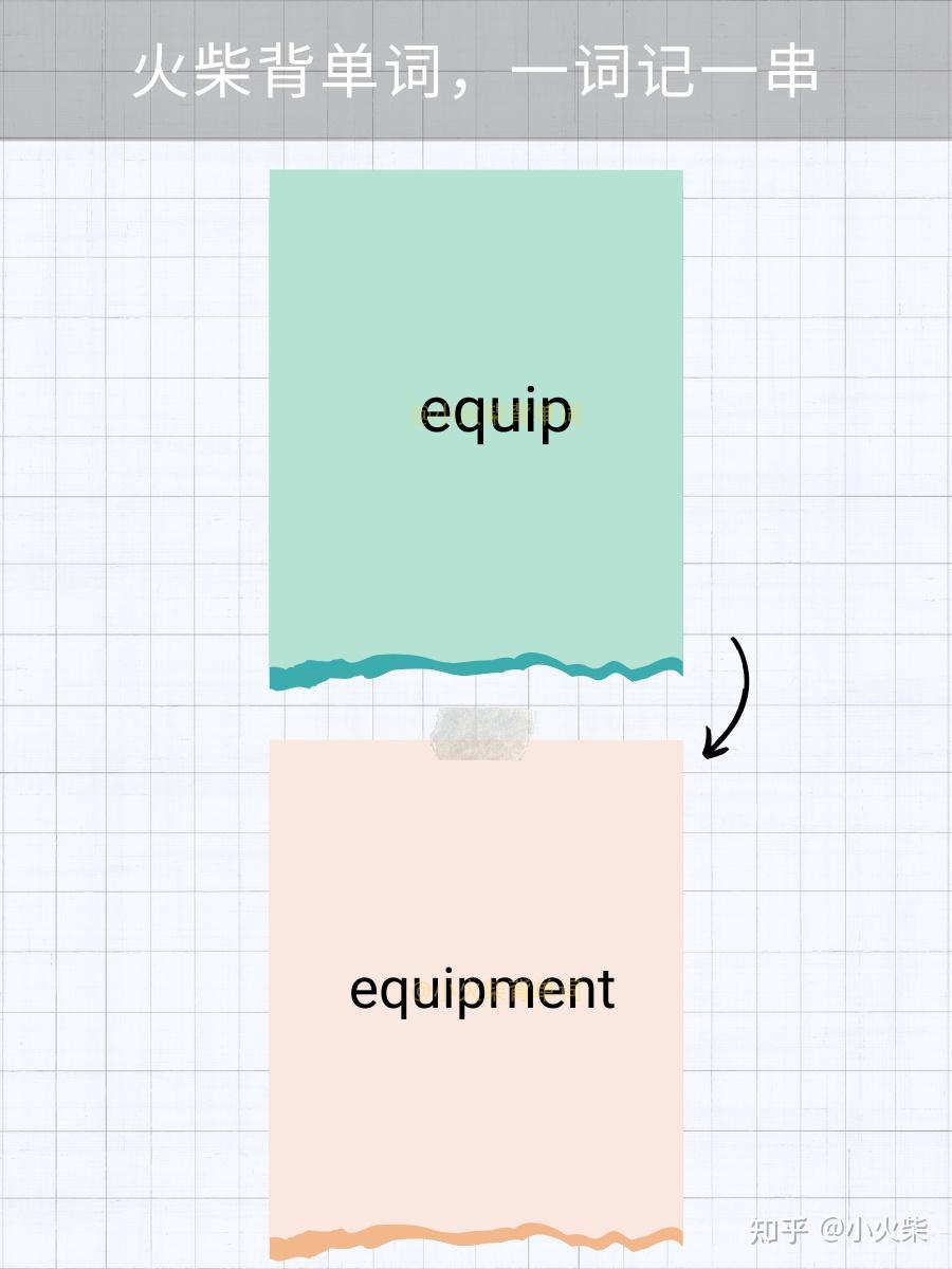 5张图片记单词 equip(装备) - 知乎