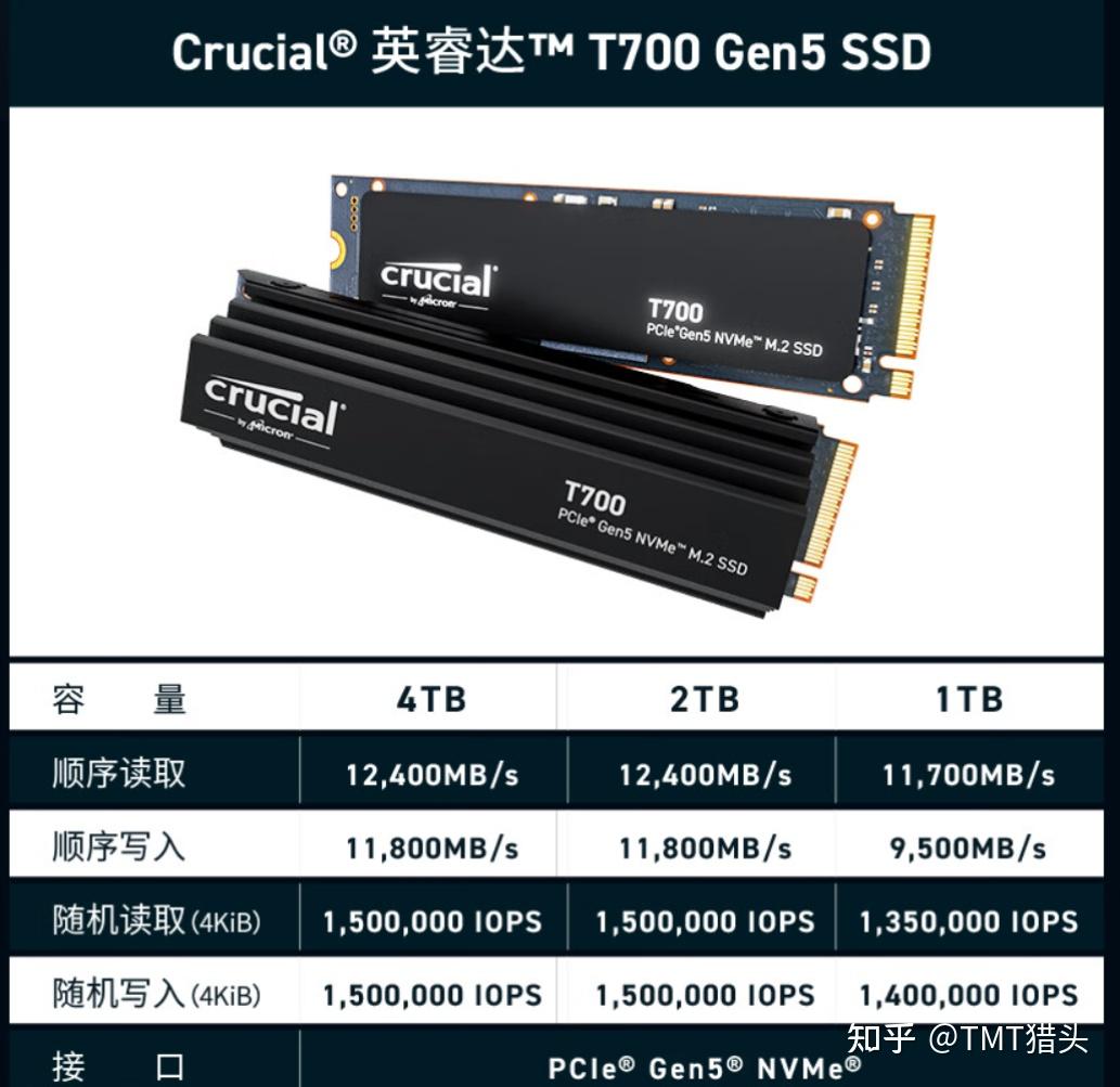 PCIe Gen 4 是什么?PCIe Gen 5速度有多快?PCIe NVMe固态硬盘推荐 - 知乎