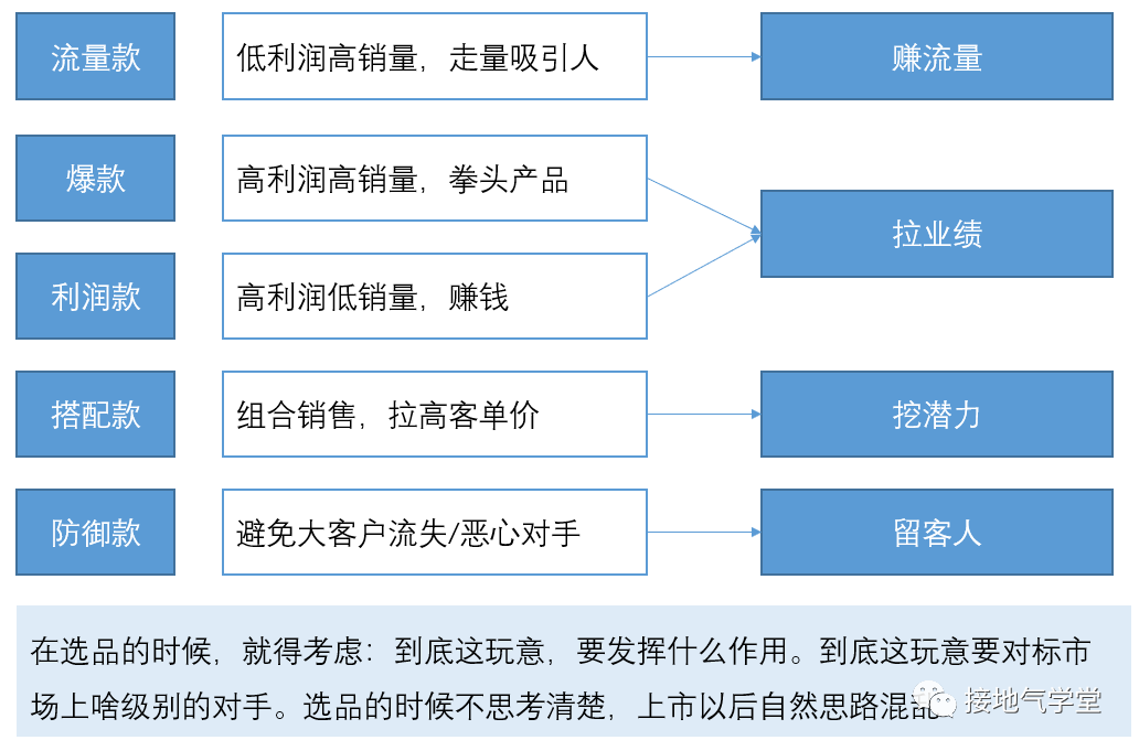 数据运营是做什么的，新手运营从哪开始学