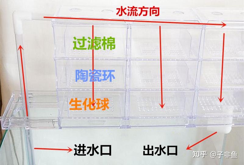 鱼缸过滤棉摆放顺序图片