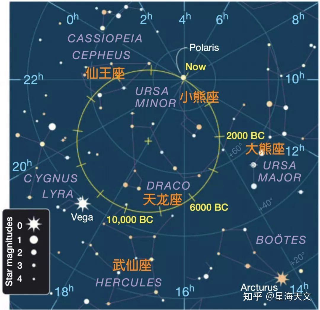 我们现在看到的星星和古代人看到的星星是一样的吗
