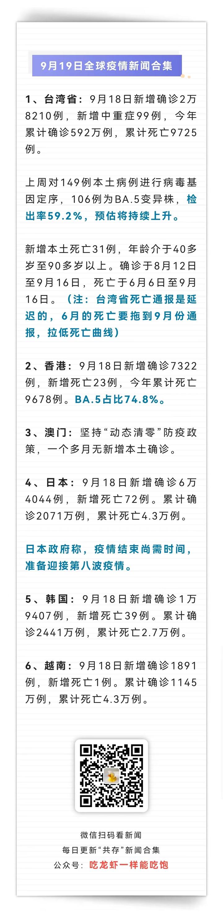 日本准备迎接第八波疫情 长新冠 5 确诊 丁丁 萎缩15 功能障碍医生 病毒攻击导致血管受损 9月18日 共存 区新闻 知乎