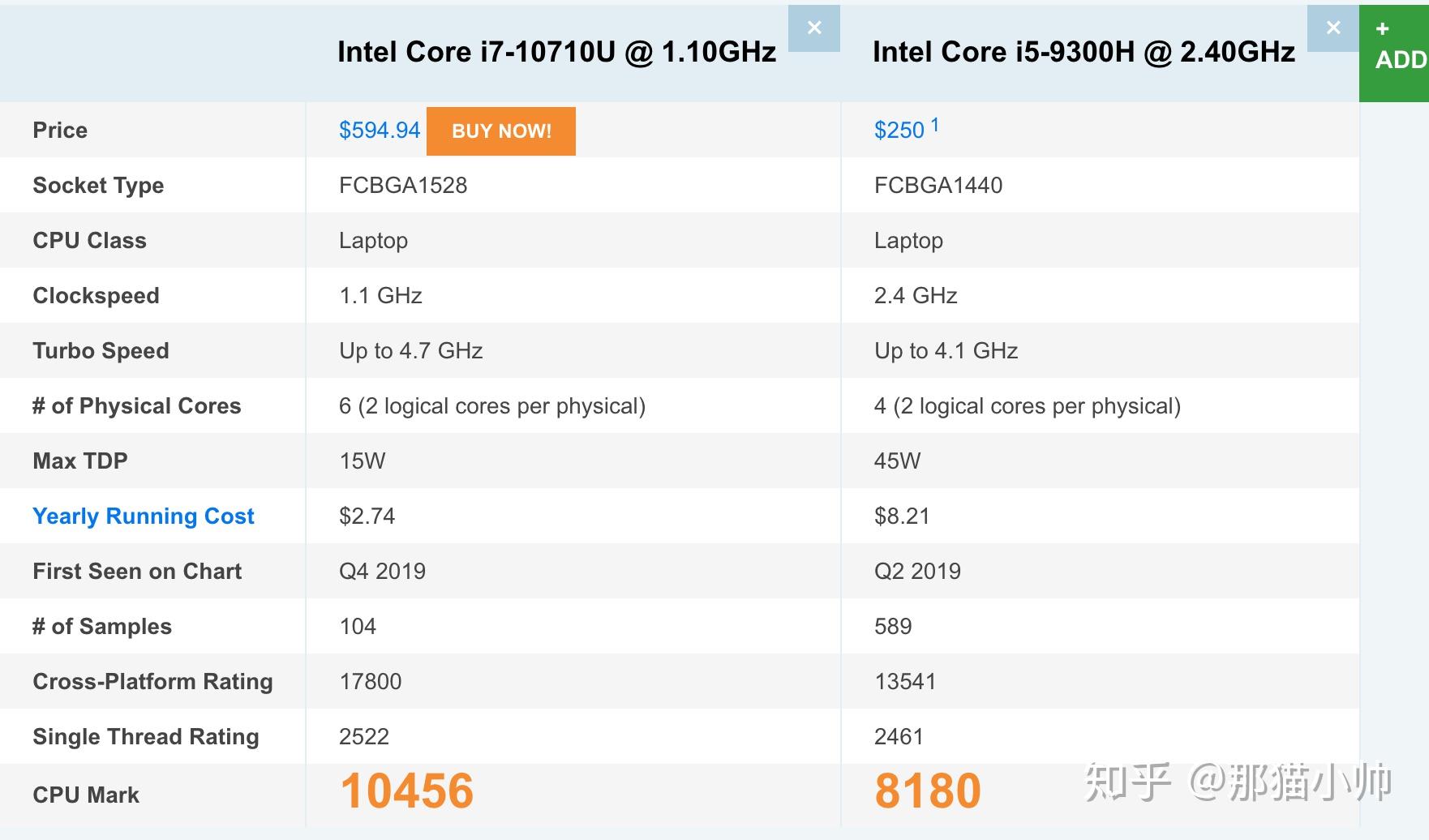 请问戴尔7591和小新pro13哪个好