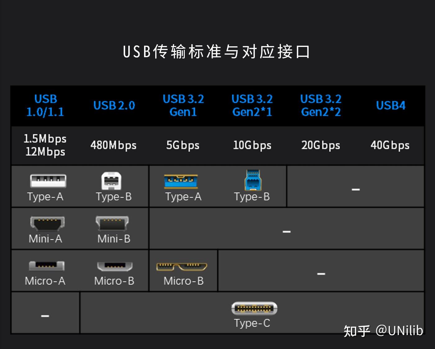 usbcdrom和hdd的区别,usb hdd和hdd+是什么意思 usbcdrom和hdd的区别,usb hdd和hdd+是什么意思