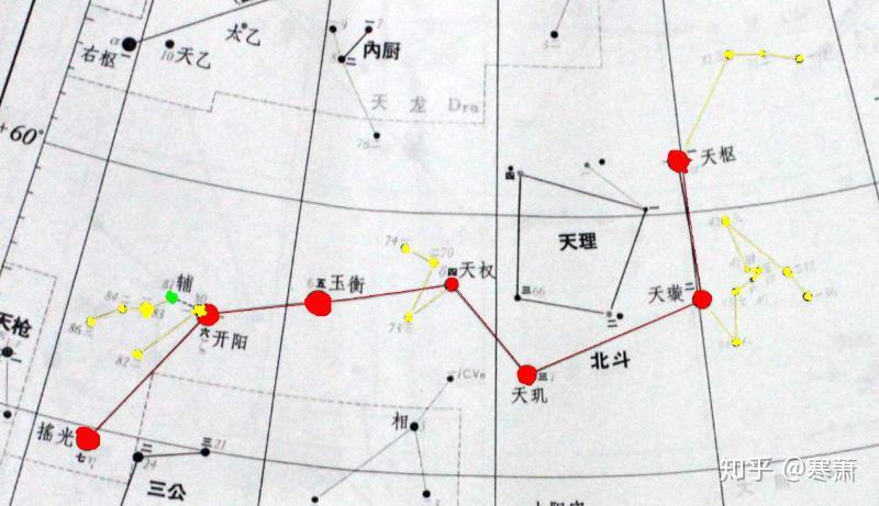 中国古代星官（三） - 知乎