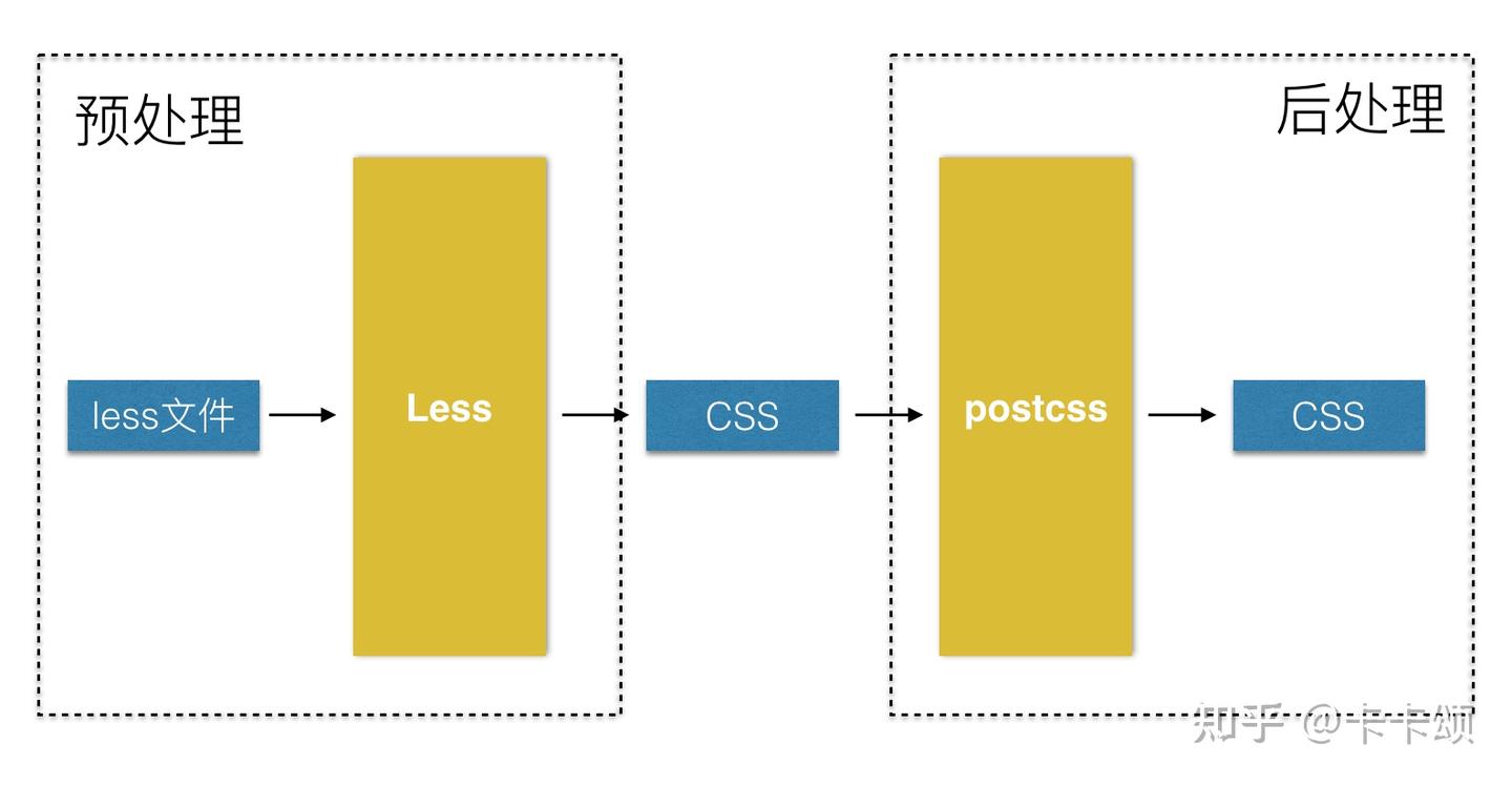 解剖postcss —— 向前端架构师迈出一小步 - 知乎