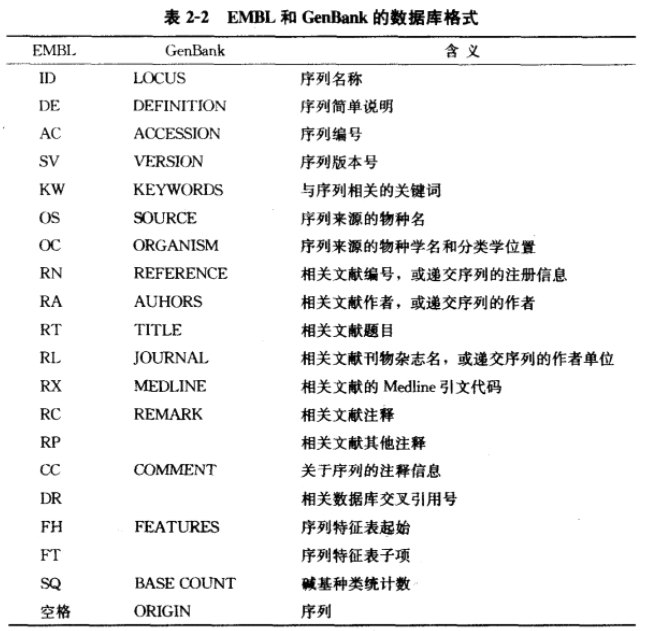 和我一起学生信(1)|生物信息学和功能基因组学 - 知乎