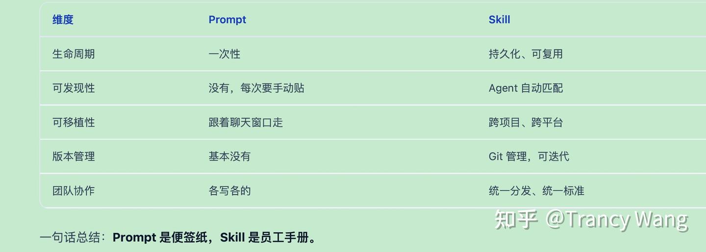Skill到底是什么-原理基础篇 - 知乎