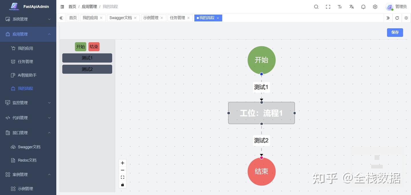 FastapiAdmin：用 Python + Vue3 一天干完一周的活 - 知乎