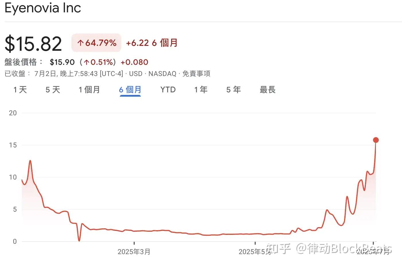 HYPE财库公司大涨300%，深扒Hyperliquid的「生态上市」计划- 知乎