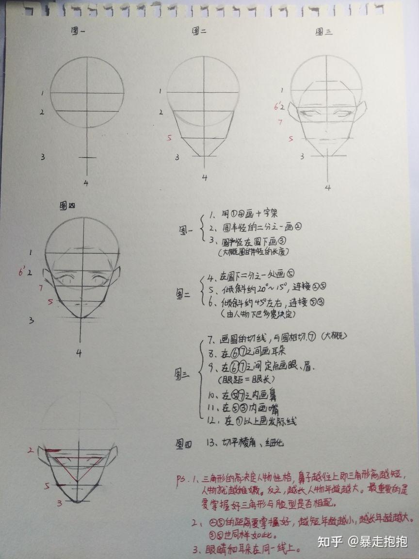 动漫脸型到底应该如何绘画